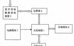 藍(lán)牙信標(biāo)餐飲（藍(lán)牙信標(biāo)定位原理）