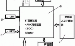 藍牙耳機是什么原理（藍牙耳機啥原理）