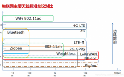 zigbee藍牙覆蓋范圍（wifi zigbee 藍牙）