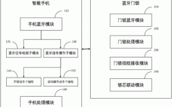 藍(lán)牙智能門鎖方案（藍(lán)牙智能門鎖方案怎么設(shè)置）