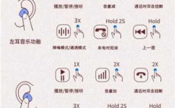 耳機(jī)藍(lán)牙下載（藍(lán)牙耳機(jī)聽(tīng)歌下載）