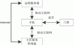 藍(lán)牙門禁原理（藍(lán)牙門禁是什么）