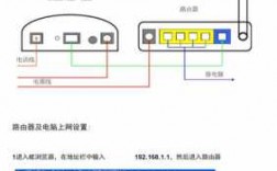 無線路由器藍(lán)牙（藍(lán)牙路由器怎么連接）