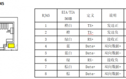 藍牙rj45接口定義（網(wǎng)卡藍牙接口）