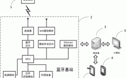 江蘇藍(lán)牙通信方案怎么開發(fā)（工業(yè)藍(lán)牙通訊）