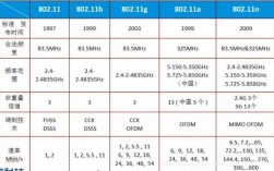 wifi藍(lán)牙頻段（藍(lán)牙信號頻段 wifi頻段）