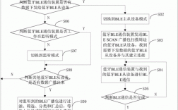 重慶藍(lán)牙通訊方案設(shè)計(jì)（藍(lán)牙通訊開發(fā)）