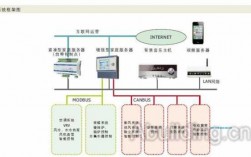 湖南智能控制藍牙通訊方案（基于藍牙的智能家居控制系統(tǒng)）