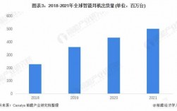 藍牙耳機訴求方式有哪些（藍牙耳機的消費者需求）