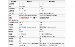 藍牙協(xié)議5.2的手機（藍牙協(xié)議42和50的區(qū)別）