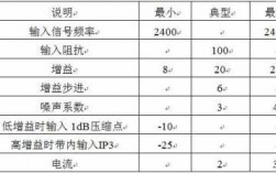 藍牙ble射頻測試規(guī)范（藍牙射頻技術(shù)）