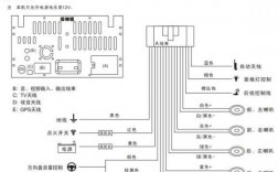 導航藍牙模塊怎么接電（導航加裝藍牙模塊教程）