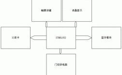 門禁藍(lán)牙費(fèi)電（藍(lán)牙門禁工作原理）