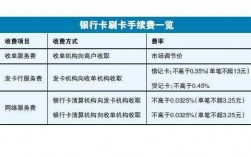 正規(guī)手機藍牙pos（手機藍牙pos機刷卡手續(xù)費標準）