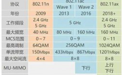 wifi與藍(lán)牙的區(qū)別（藍(lán)牙和wifi區(qū)別）