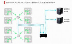 藍牙管控服務器（藍牙服務端）