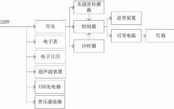 藍(lán)牙立式臺燈（基于藍(lán)牙的多功能臺燈控制系統(tǒng)設(shè)計(jì)）