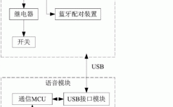 藍牙通信的模型是什么（藍牙通信過程流程圖）