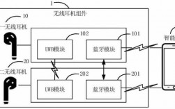 藍(lán)牙耳機(jī)的原理（藍(lán)牙耳機(jī)的原理及結(jié)構(gòu)）