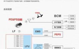 pel藍牙設備（藍牙peps）