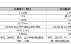 經(jīng)典藍牙待機功耗多少（藍牙50待機 功耗）