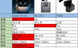 藍牙JL6983D（藍牙耳機怎么選）