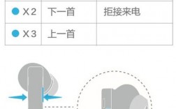 藍牙耳機來電話怎么設置（藍牙耳機怎么設置來電提醒）