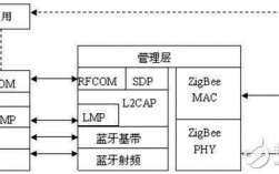 藍(lán)牙enx技術(shù)（encox藍(lán)牙協(xié)議）