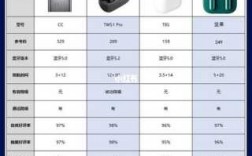 tws藍(lán)牙耳機(jī)測(cè)評(píng)（tws藍(lán)牙耳機(jī)評(píng)測(cè)排名）