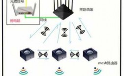 藍牙m(xù)esh組網(wǎng)通訊原理（藍牙m(xù)esh組網(wǎng)案例）