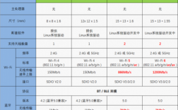 藍牙數據傳輸（藍牙數據傳輸速率）