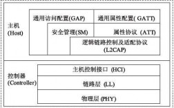 福建藍牙協(xié)議棧品牌（藍牙協(xié)議棧是什么意思）