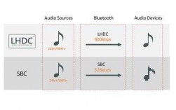ldac藍牙音頻抽樣率（藍牙音頻抽樣率越高越好嗎）