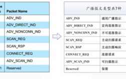 藍(lán)牙廣播多少個(gè)字節(jié)（藍(lán)牙廣播原理）