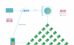 福建藍(lán)牙組網(wǎng)廠家報(bào)價(jià)多少（藍(lán)牙組網(wǎng)方案）