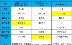 藍(lán)牙耳塞對(duì)比藍(lán)牙耳機(jī)（藍(lán)牙耳塞對(duì)比藍(lán)牙耳機(jī)的優(yōu)勢(shì)）