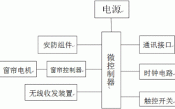 窗簾藍(lán)牙電機（基于藍(lán)牙的智能窗簾控制系統(tǒng)設(shè)計）