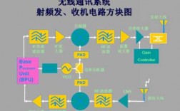 射頻通信與藍(lán)牙通信（射頻通信與無(wú)線(xiàn)通信關(guān)系）