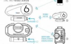 摩托藍牙使用教程（摩托車藍牙怎么用）