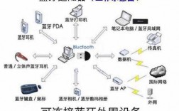 造一個(gè)藍(lán)牙設(shè)備（造一個(gè)藍(lán)牙設(shè)備要多久）