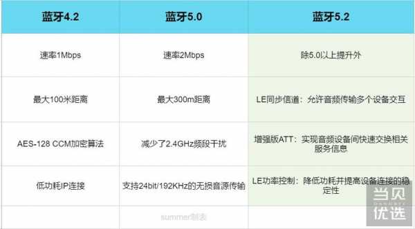 藍(lán)牙5.2和5.0延遲（藍(lán)牙51與藍(lán)牙50延遲）-圖1