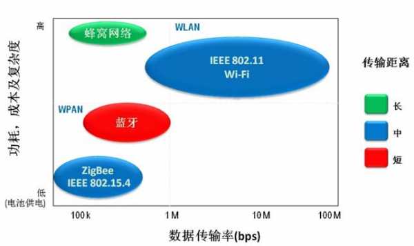 藍(lán)牙與無線網(wǎng)（藍(lán)牙與無線網(wǎng)絡(luò)沖突排除哪些信道）-圖2