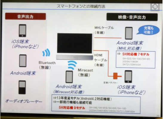 夏普電視藍(lán)牙連接蘋果（夏普電視藍(lán)牙連接蘋果手機）-圖1