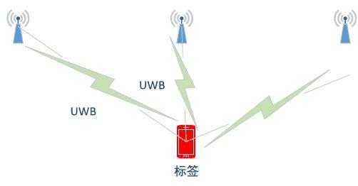 遠(yuǎn)距離通信技術(shù)藍(lán)牙（遠(yuǎn)距離無線通訊技術(shù)有哪些）-圖2