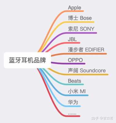 藍(lán)牙耳塞對(duì)比藍(lán)牙耳機(jī)（藍(lán)牙耳塞對(duì)比藍(lán)牙耳機(jī)的優(yōu)勢(shì)）-圖3