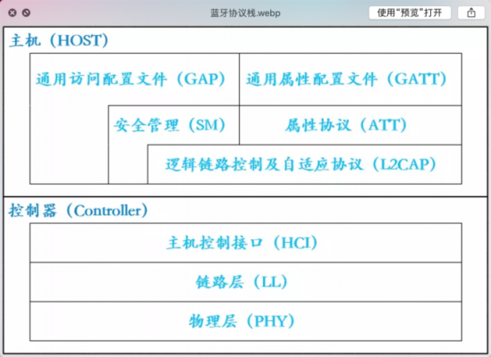 藍牙協議源代碼（藍牙協議棧源碼）-圖1