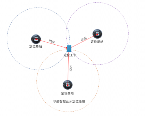 藍(lán)牙定位標(biāo)準(zhǔn)尺寸圖（藍(lán)牙定位標(biāo)準(zhǔn)尺寸圖片）-圖3