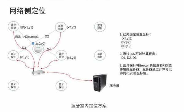 藍(lán)牙定位標(biāo)準(zhǔn)尺寸圖（藍(lán)牙定位標(biāo)準(zhǔn)尺寸圖片）-圖1