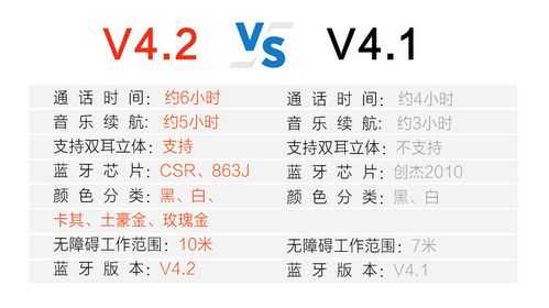 藍牙4.1協(xié)議（藍牙協(xié)議42和50的區(qū)別）-圖1