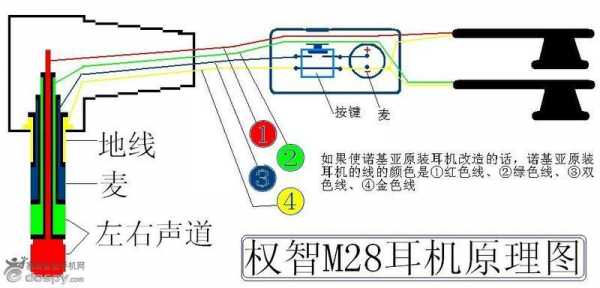 加裝藍(lán)牙耳機線怎么接（加裝藍(lán)牙耳機線怎么接線圖解）-圖1